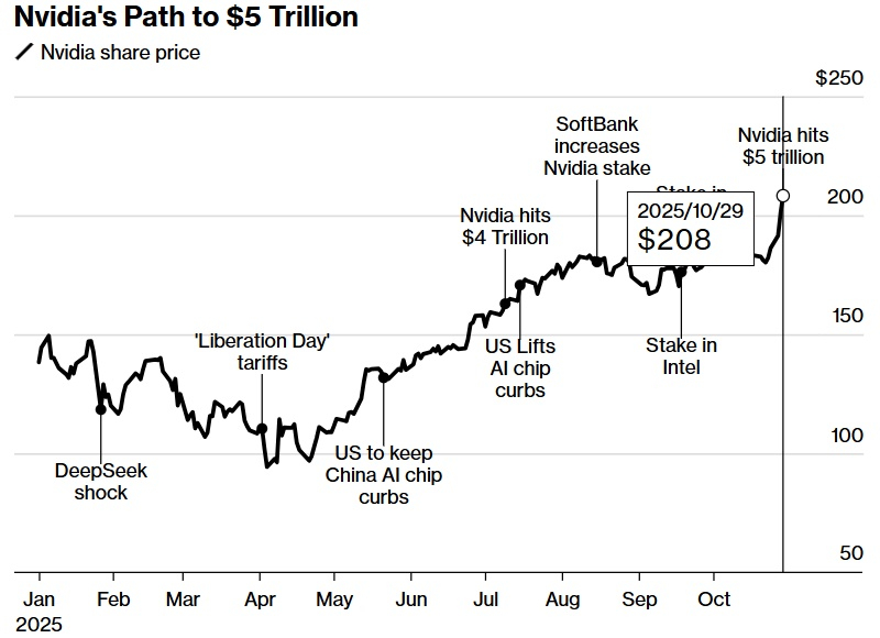 Источник изображений: bloomberg.com