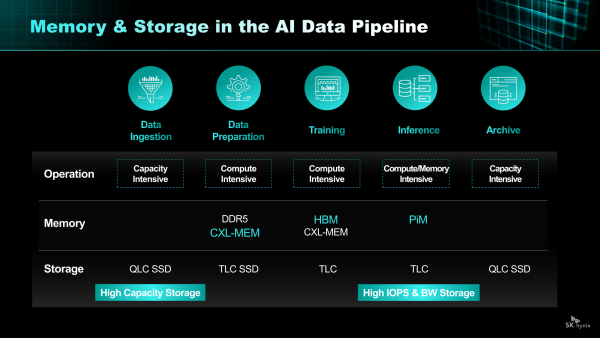  Источник изображений: SK hynix 