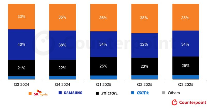 Источник изображения: Counterpoint Research