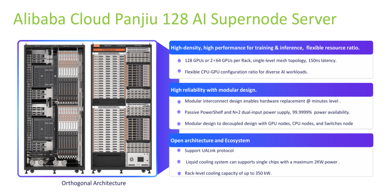  Источник изображения: Alibaba / OCP 