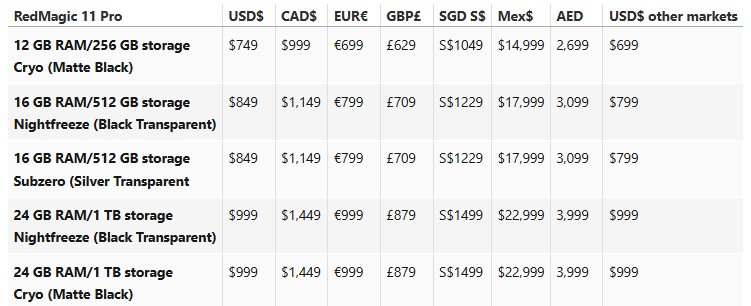  Источник изображения: Notebookcheck 
