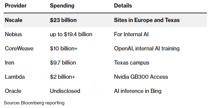  Источник: Bloomberg 