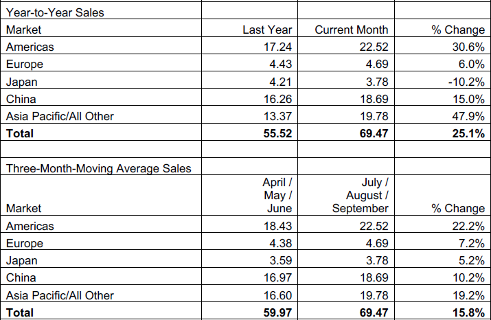  Источник изображения: SIA 