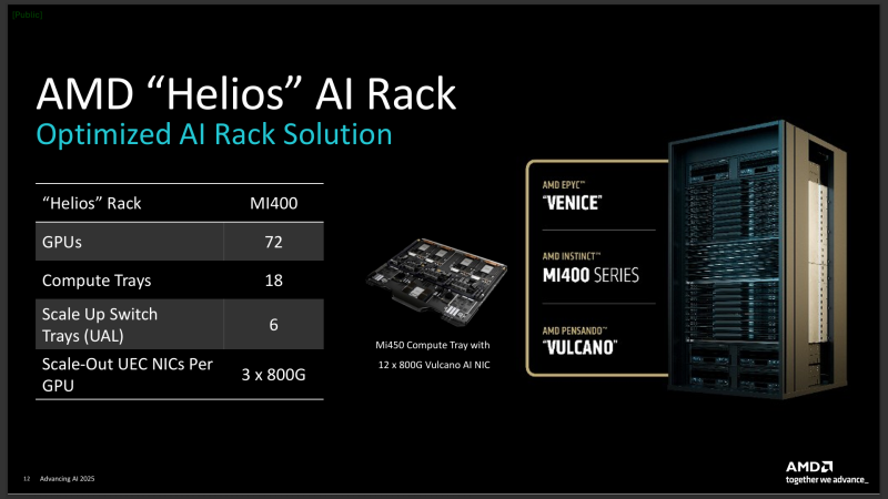 Источник изображения: AMD