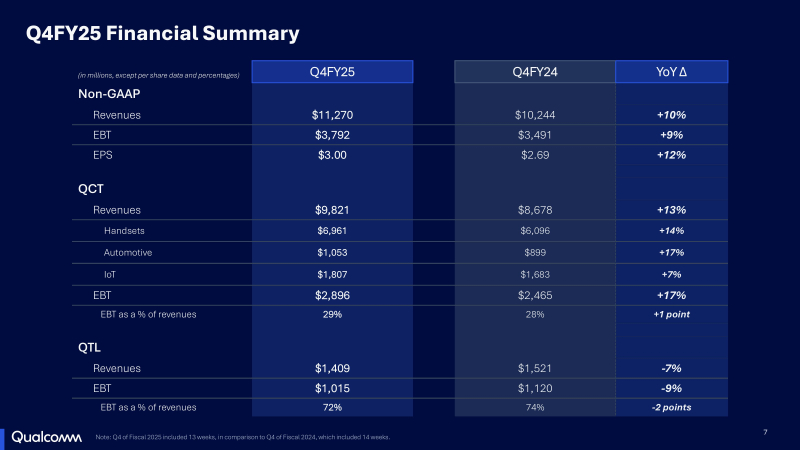  Источник изображения: Qualcomm 