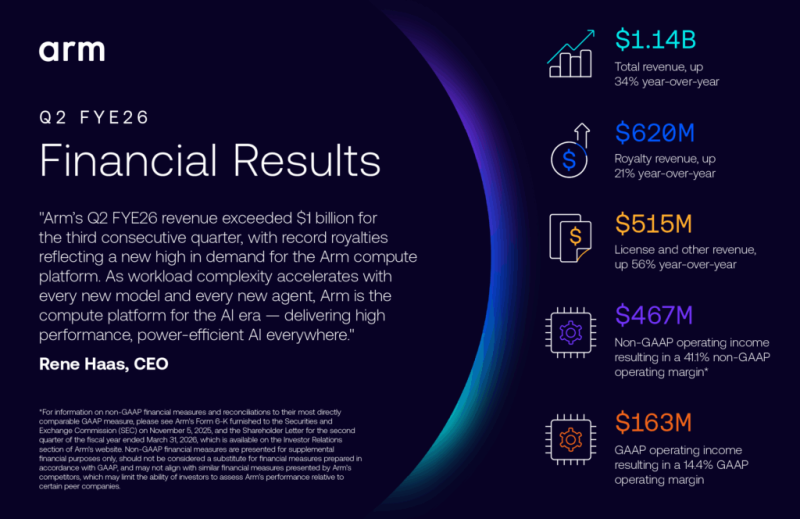  Источник изображения: Arm 