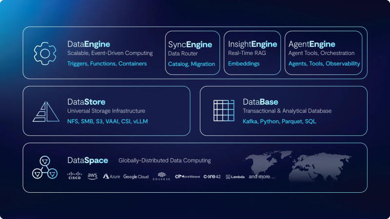  Источник изображения: VAST Data 