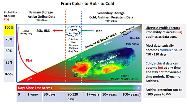  Источник изображений: Horison Information Strategies / Blocks & Files 