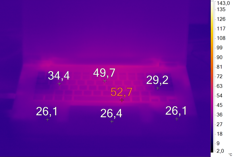 Нагрев клавиатуры ноутбука в режиме «Игры» 