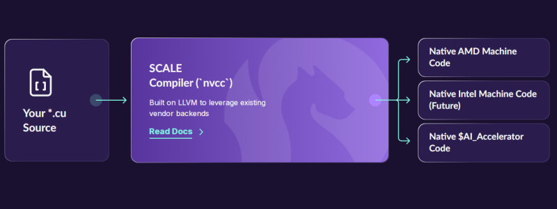  Источник изображения: Spectral Compute 