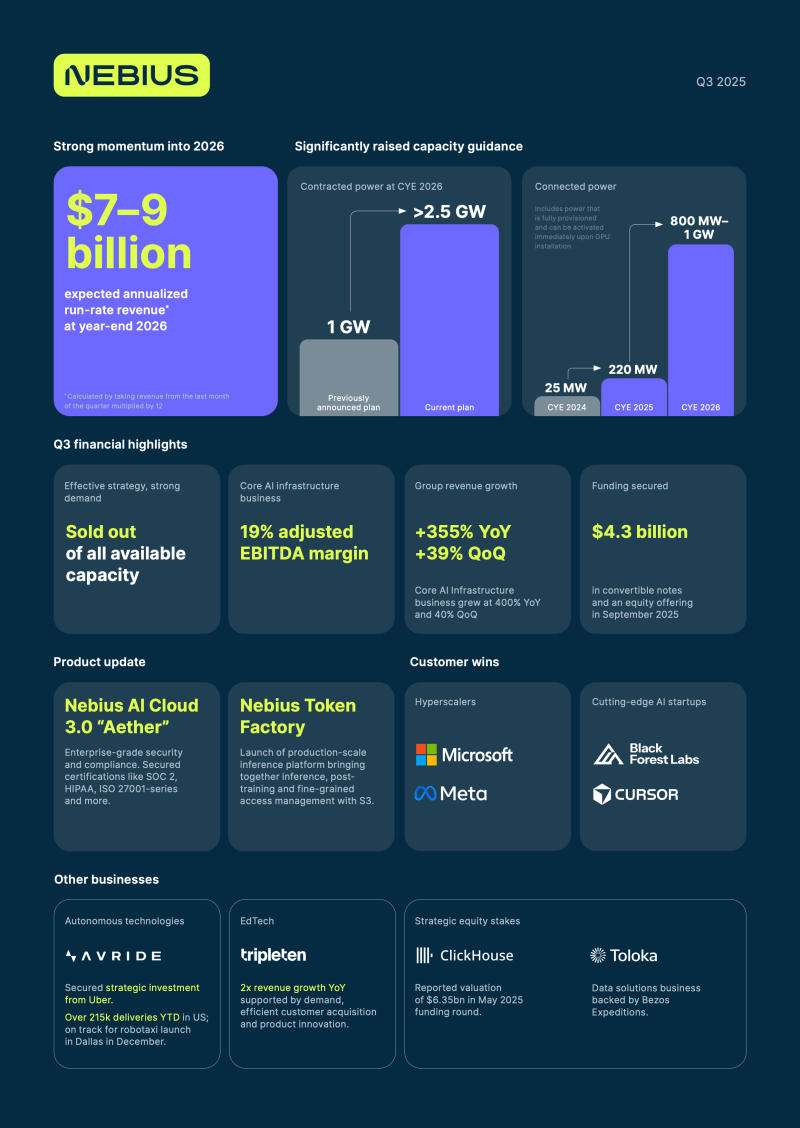 Источник изображения: Nebius 