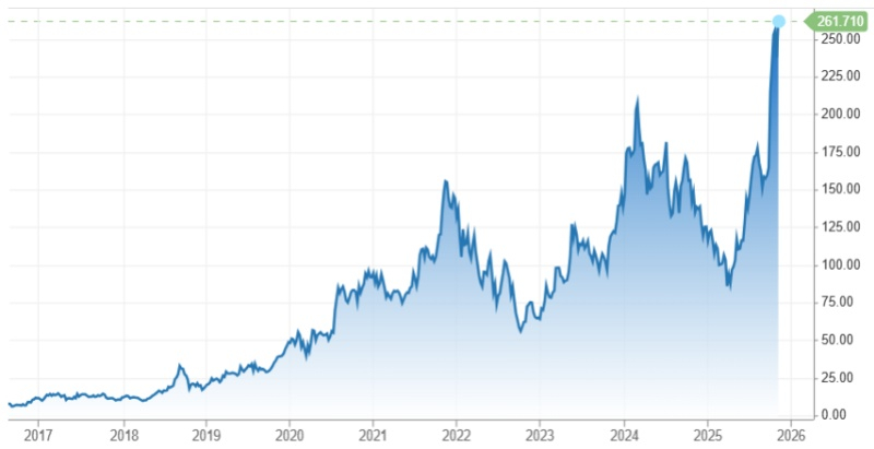  Источник изображения: cnbc.com 