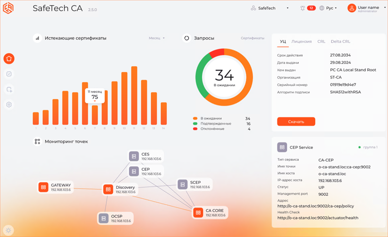  Пользовательский интерфейс SafeTech CA (источник изображения: safetechlab.ru) 