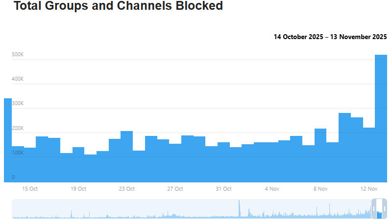  Источник изображения: telegram.org 