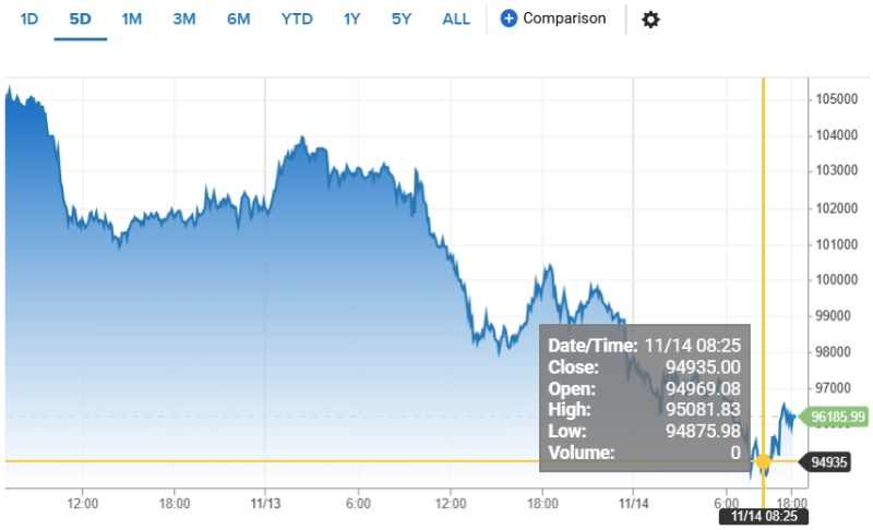  Источник изображения: cnbc.com 