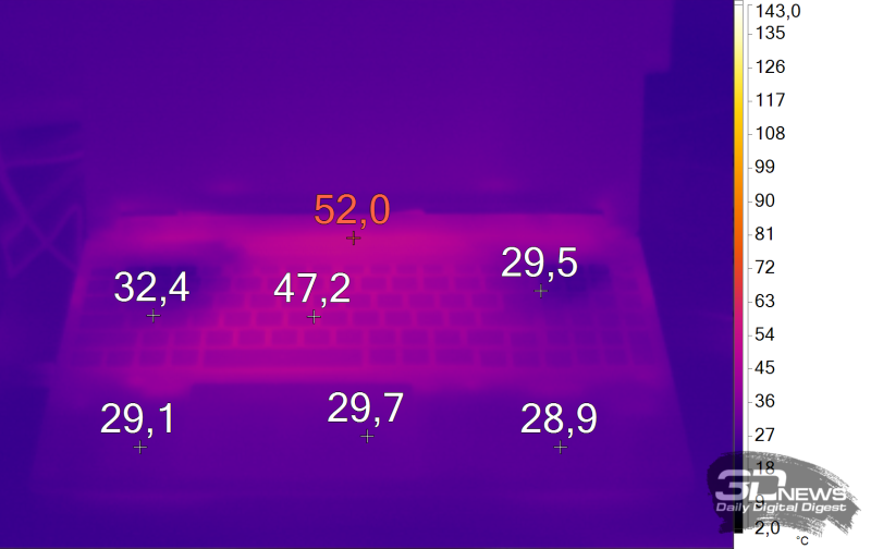  Нагрев клавиатуры ноутбука в играх (Turbo) 