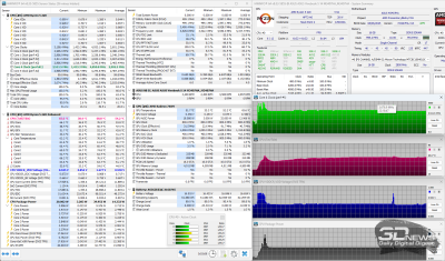  Высокая производительность 