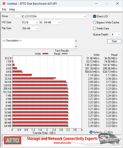  ATTO Disk Benchmark (от аккумулятора) 