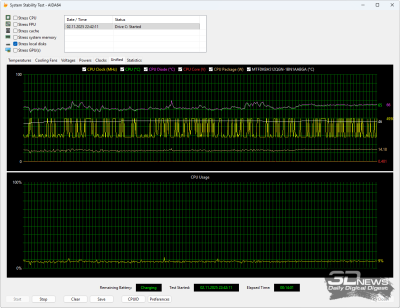  Стресс-тест SSD (от электросети) 