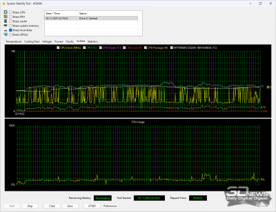  Стресс-тест SSD (от аккумулятора) 
