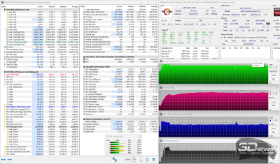  Высокая производительность 