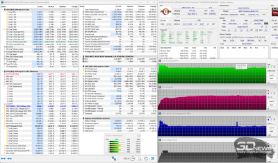  Стандартный 