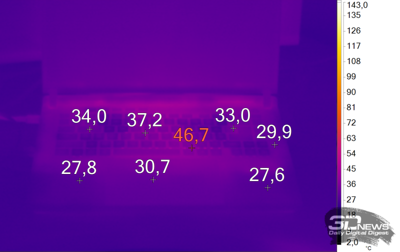  Нагрев клавиатуры ноутбука в играх (Turbo) 