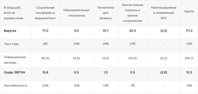  Источник изображения: vk.company 