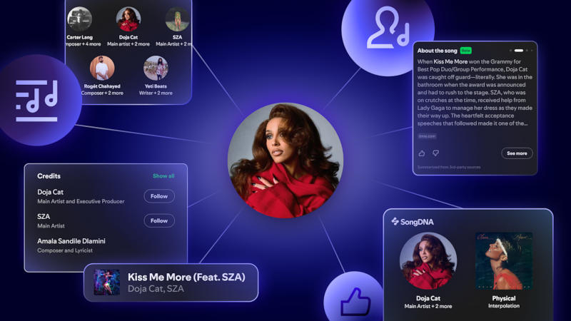  Источник изображения: spotify.com 