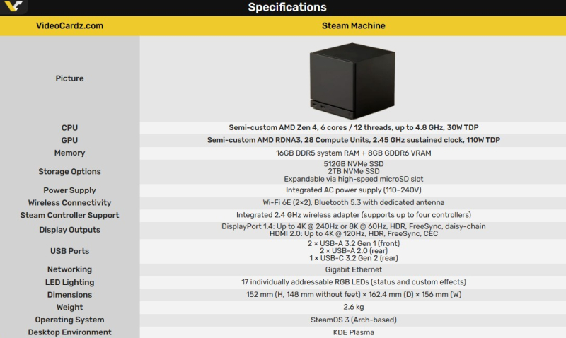  Характеристики Steam Machine. Источник изображения: VideoCardz 