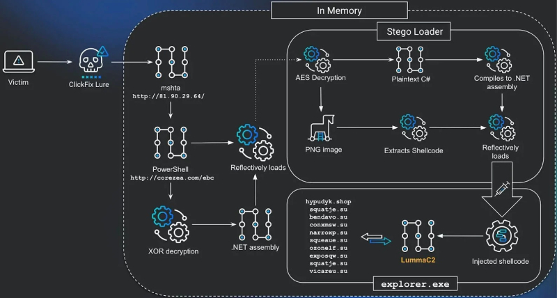  Источник изображений: Huntress 