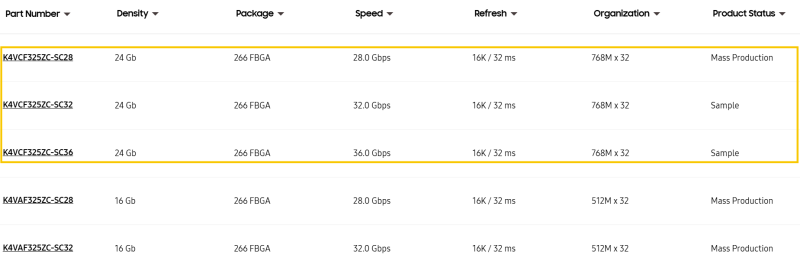  Источник изображения: Samsung 
