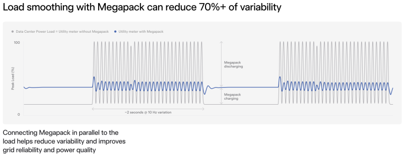  Источник изображения: Tesla 