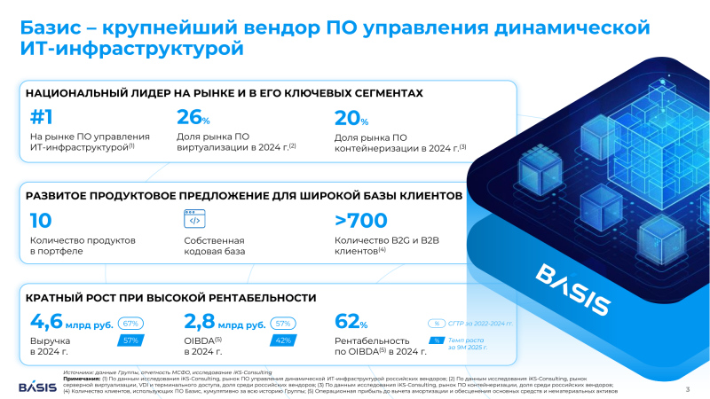  Источник изображения: «Базис» 