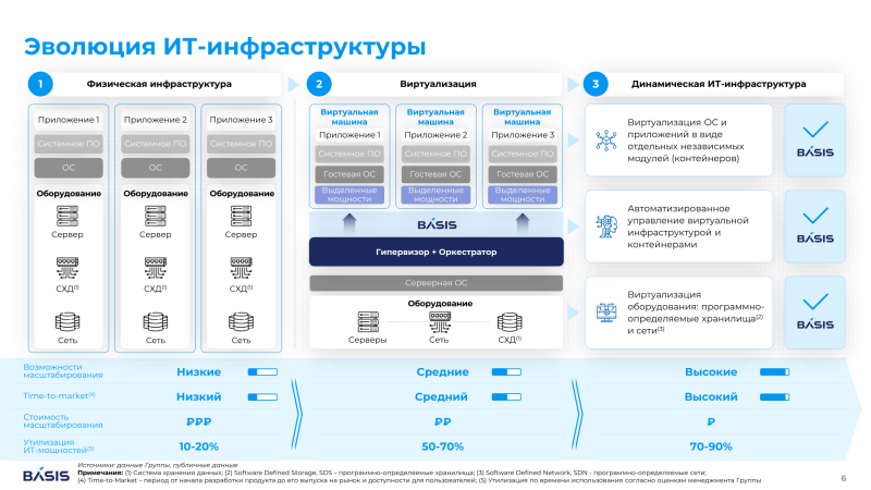  Источник изображения: «Базис» 