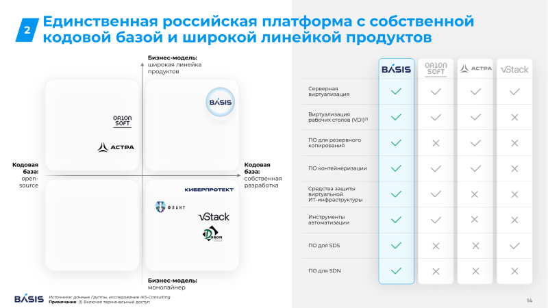  Источник изображения: «Базис» 