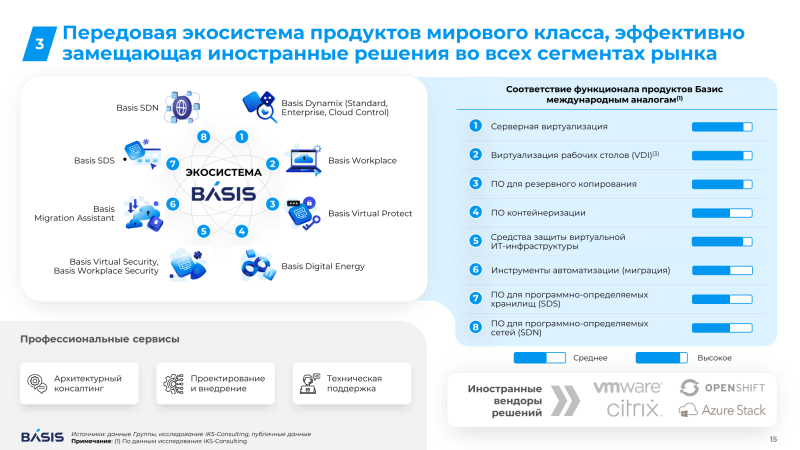  Источник изображения: «Базис» 