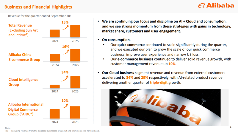  Источник изображения: Alibaba Group 