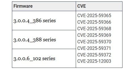  Уязвимости и версии прошивок, которые их исправляют 
