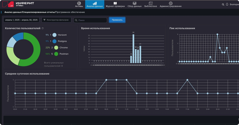  Источник изображений: «Инферит ИТМен» 