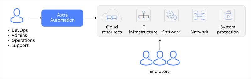  Источник изображения: astra-automation.ru 
