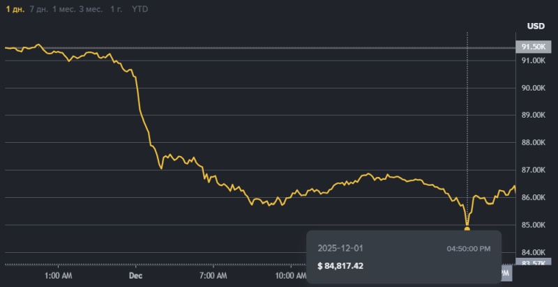  Источник изображения: Binance 