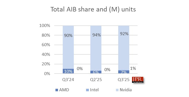  Источник изображения здесь и ниже: JPR 