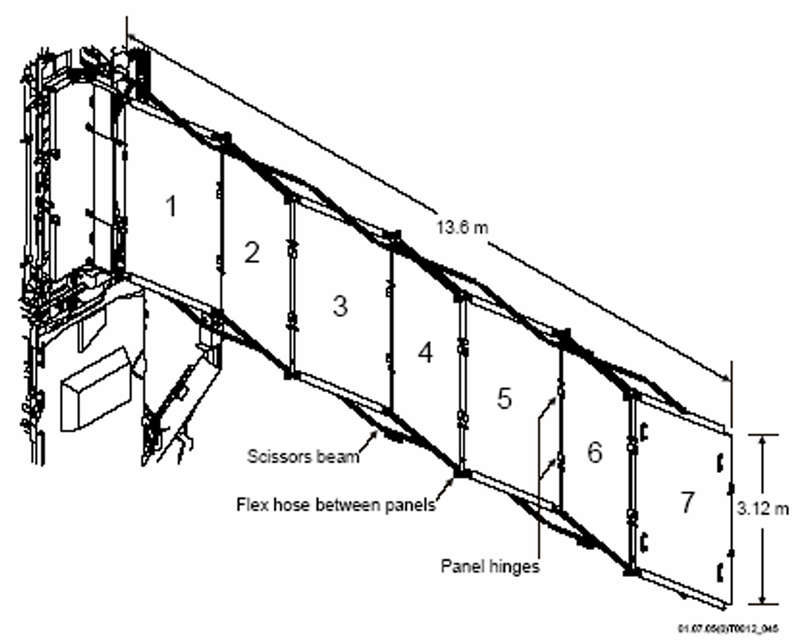  «Крыло от Boeing» — терморегулирующая панель ядля сброса тепла от МКС 
