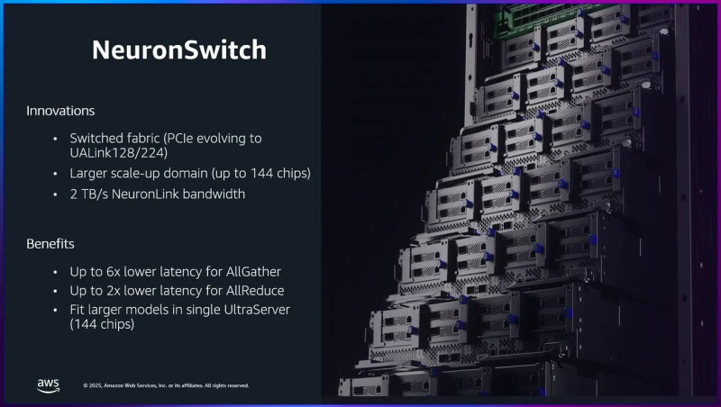  Источник изображения: AWS 