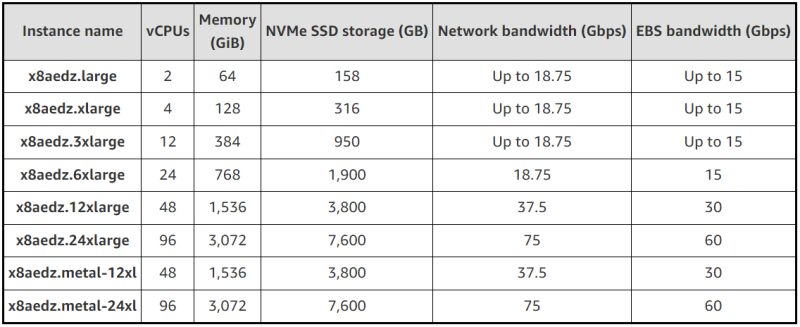  Источник изображения: AWS 