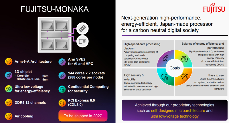 Источник изображения: Fujitsu 