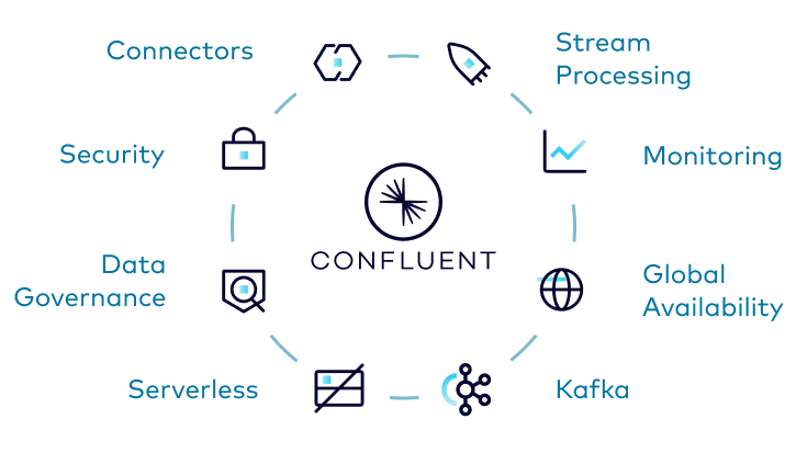  Источник изображения: Confluent 