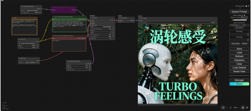  Скриншот модельной циклограммы с сайта Comfy Anonimous, только вместо его исходной подсказки здесь введена (и сработала) та, с которой мы будем разбираться чуть ниже. Обратите внимание на старую панель управления справа и на кнопку «Manager», свидетельствующую, что расширение это — оптимальное для управления прочими расширениями — уже установлено 