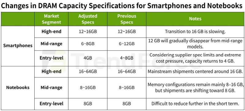  Источник изображения: TrendForce 